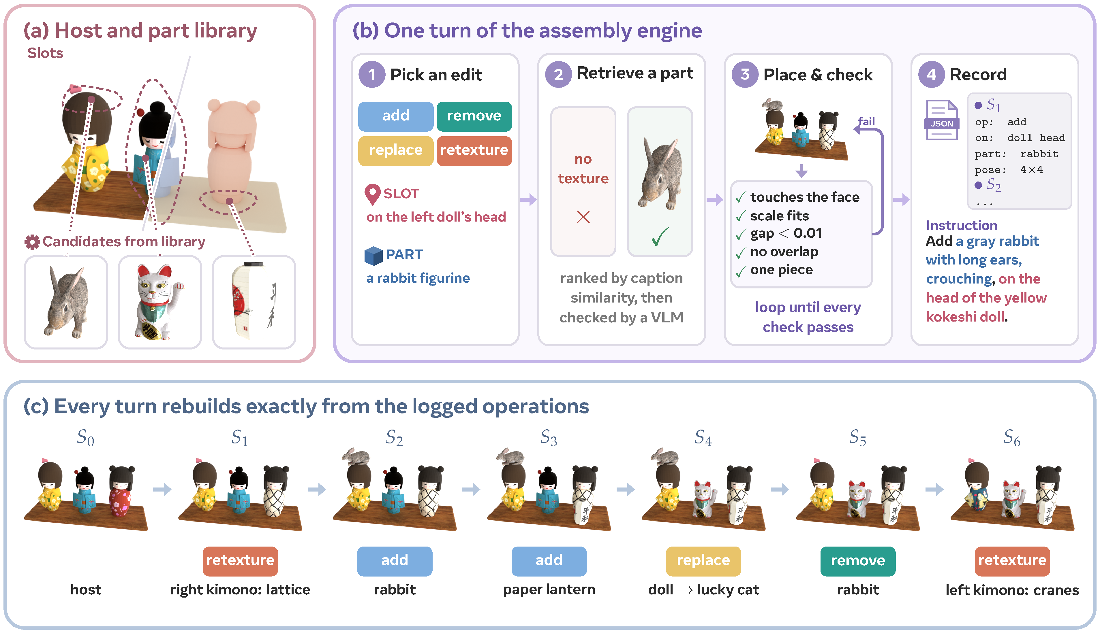 The data engine: a host with named slots and a part library, one turn of the assembly engine, and a chain rebuilt from its logged operations